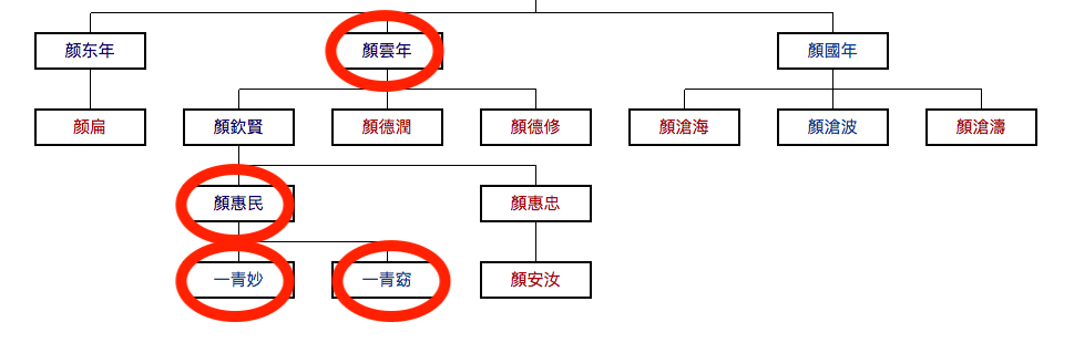 台湾経済 台湾五大家族まとめ 台湾の財閥情報もどうぞ 台湾で牛肉麺を喰らわない